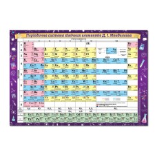 Плакат «Таблиця Менделеєва» А2 картонний