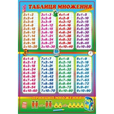 Плакат «Таблиця множення» А2 картонний